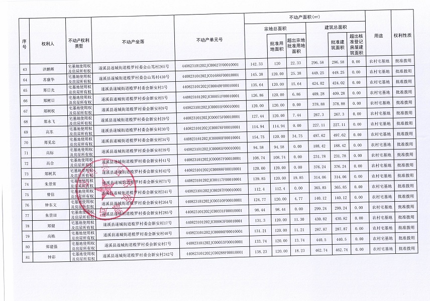 遂城街道欖羅村委會蟾蛛等七個經濟合作社不動產登記公告（第二批次）（歷史遺留問題）_頁面_5.jpg