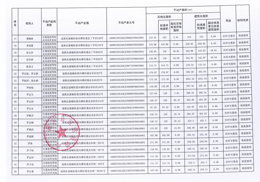遂城街道內塘村委會丁軍等七個經濟合作社不動產登記公告（第二批次）（歷史遺留問題）_頁面_3.jpg