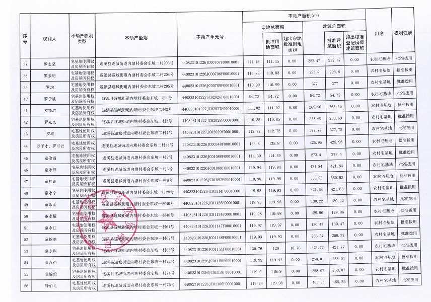遂城街道內塘村委會丁軍等七個經濟合作社不動產登記公告（第二批次）（歷史遺留問題）_頁面_4.jpg