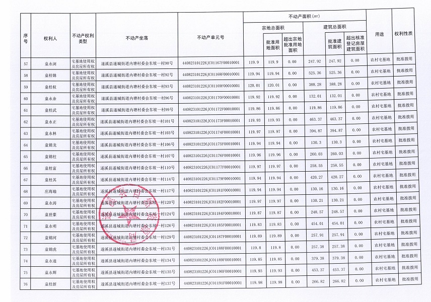 遂城街道內塘村委會丁軍等七個經濟合作社不動產登記公告（第二批次）（歷史遺留問題）_頁面_5.jpg