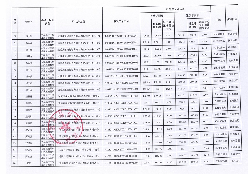 遂城街道內塘村委會丁軍等七個經濟合作社不動產登記公告（第二批次）（歷史遺留問題）_頁面_6.jpg