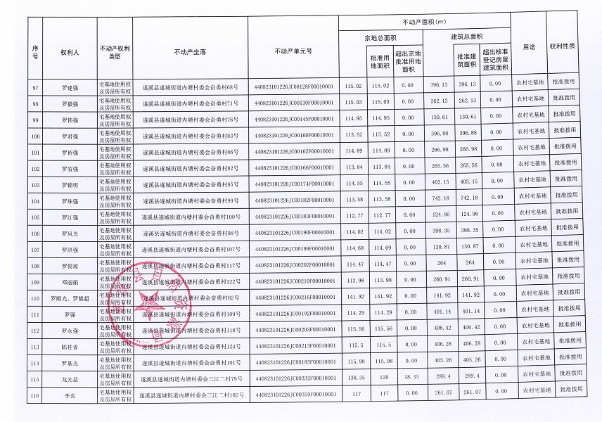 遂城街道內塘村委會丁軍等七個經濟合作社不動產登記公告（第二批次）（歷史遺留問題）_頁面_7.jpg