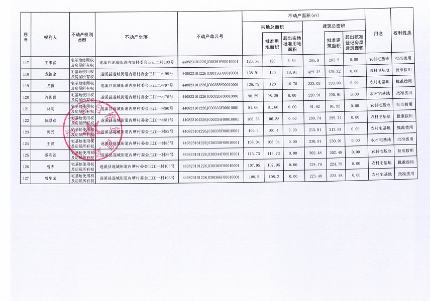 遂城街道內塘村委會丁軍等七個經濟合作社不動產登記公告（第二批次）（歷史遺留問題）_頁面_8.jpg