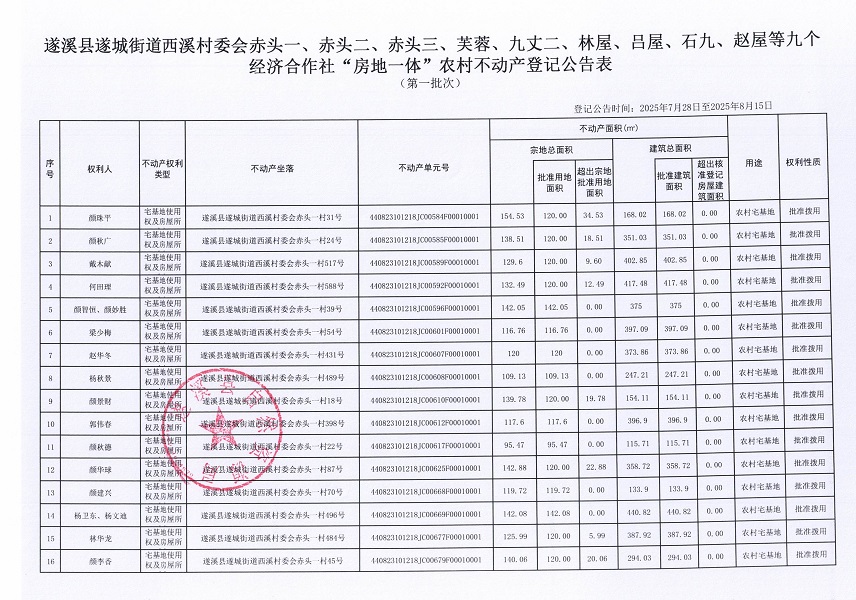 遂城街道西溪村委會赤頭一等九個經濟合作社不動產登記公告（第一批次）（歷史遺留問題）_頁面_02.jpg