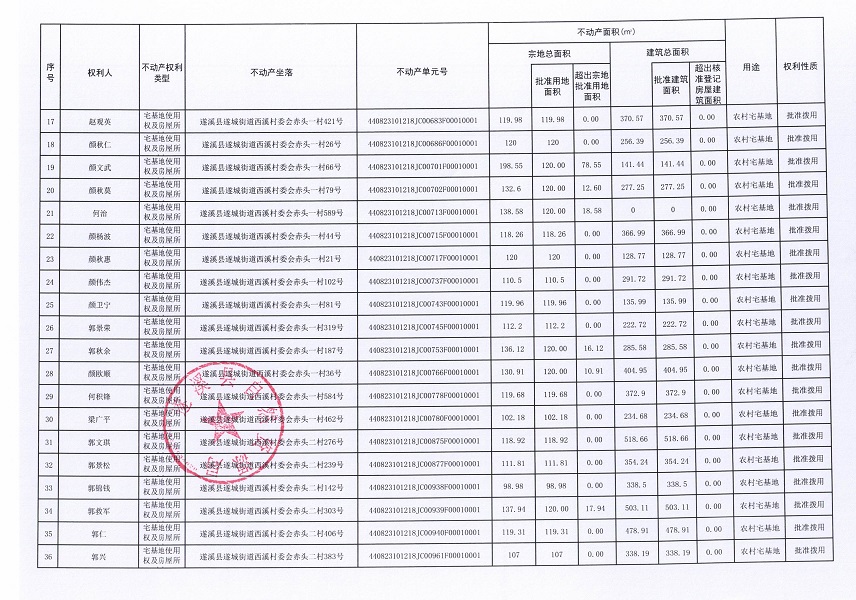 遂城街道西溪村委會赤頭一等九個經濟合作社不動產登記公告（第一批次）（歷史遺留問題）_頁面_03.jpg