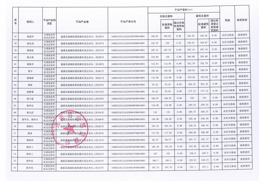 遂城街道西溪村委會赤頭一等九個經濟合作社不動產登記公告（第一批次）（歷史遺留問題）_頁面_05.jpg
