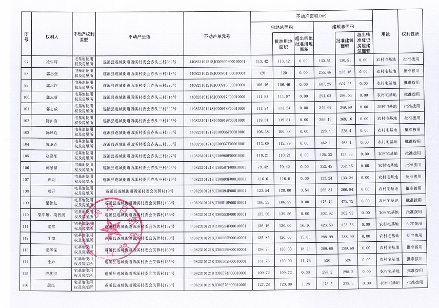 遂城街道西溪村委會赤頭一等九個經濟合作社不動產登記公告（第一批次）（歷史遺留問題）_頁面_07.jpg