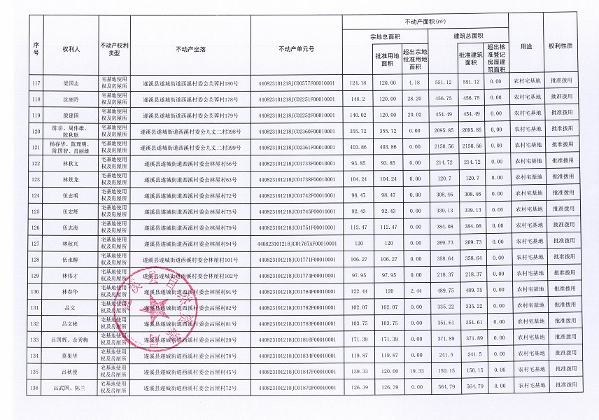 遂城街道西溪村委會赤頭一等九個經濟合作社不動產登記公告（第一批次）（歷史遺留問題）_頁面_08.jpg