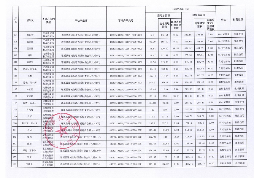 遂城街道西溪村委會赤頭一等九個經濟合作社不動產登記公告（第一批次）（歷史遺留問題）_頁面_09.jpg