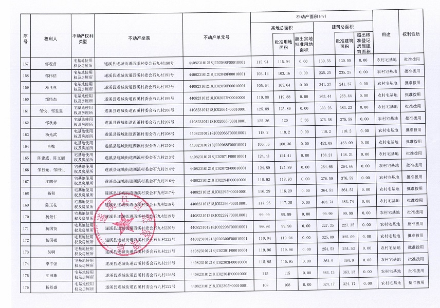 遂城街道西溪村委會赤頭一等九個經濟合作社不動產登記公告（第一批次）（歷史遺留問題）_頁面_10.jpg