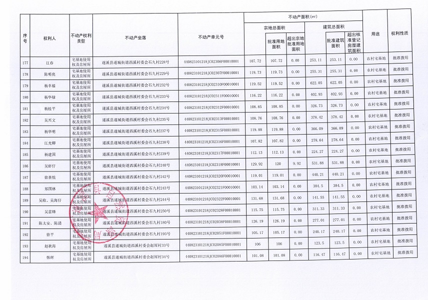 遂城街道西溪村委會赤頭一等九個經濟合作社不動產登記公告（第一批次）（歷史遺留問題）_頁面_11.jpg