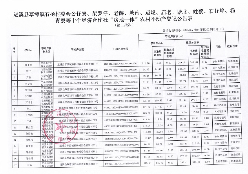 草潭鎮石楊村委會公仔寮等十個經濟合作社不動產登記公告（第二批次）（歷史遺留問題）_頁面_2.jpg