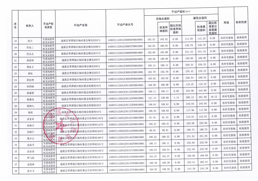 草潭鎮石楊村委會公仔寮等十個經濟合作社不動產登記公告（第二批次）（歷史遺留問題）_頁面_3.jpg