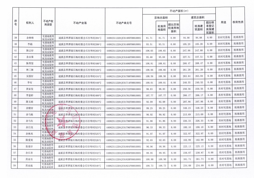 草潭鎮石楊村委會公仔寮等十個經濟合作社不動產登記公告（第二批次）（歷史遺留問題）_頁面_4.jpg