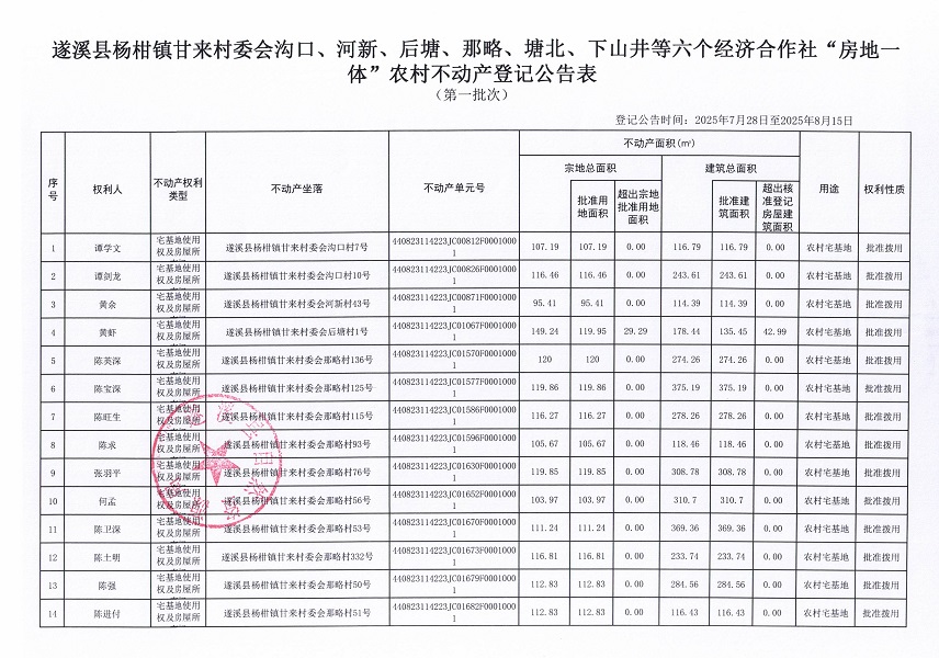 楊柑鎮甘來村委會溝口等六個經濟合作社不動產登記公告（第一批次）（歷史遺留問題）_頁面_2.jpg