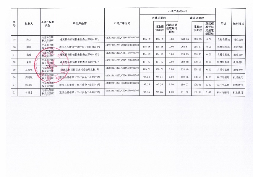 楊柑鎮甘來村委會溝口等六個經濟合作社不動產登記公告（第一批次）（歷史遺留問題）_頁面_3.jpg