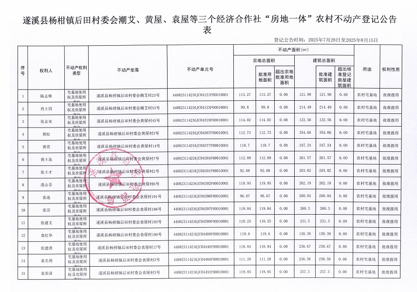 楊柑鎮后田村委會潮艾等三個經濟合作社不動產登記公告（第二批次）（歷史遺留問題）_頁面_2.jpg