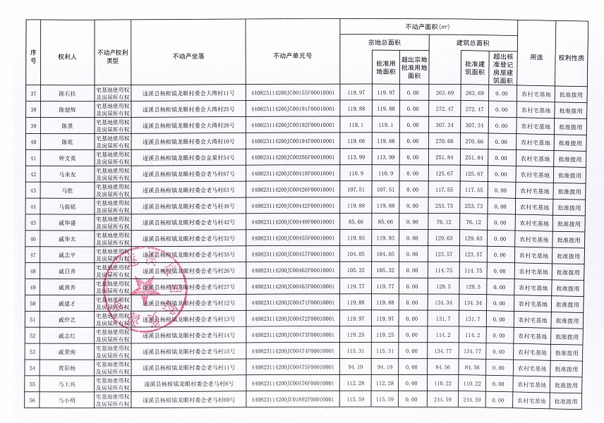 楊柑鎮(zhèn)龍眼村委會草南等十二個經(jīng)濟(jì)合作社不動產(chǎn)登記公告（第二批次）（歷史遺留問題）_頁面_4.jpg