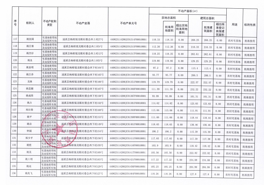 楊柑鎮(zhèn)龍眼村委會草南等十二個經(jīng)濟(jì)合作社不動產(chǎn)登記公告（第二批次）（歷史遺留問題）_頁面_8.jpg