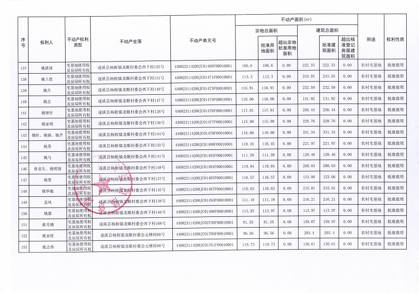 楊柑鎮(zhèn)龍眼村委會草南等十二個經(jīng)濟(jì)合作社不動產(chǎn)登記公告（第二批次）（歷史遺留問題）_頁面_9.jpg