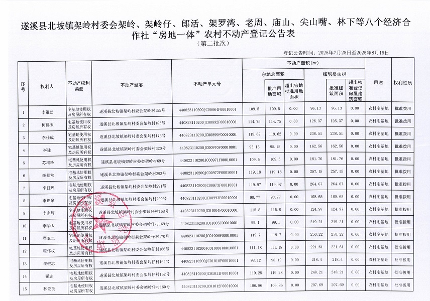 北坡鎮架嶺村委會架嶺等八個經濟合作社不動產登記公告（第二批次）（歷史遺留問題）_頁面_2.jpg