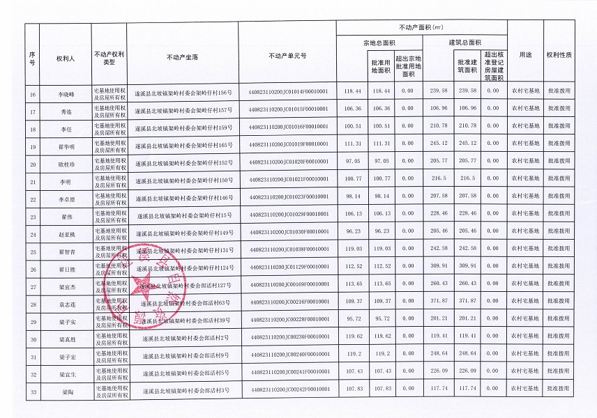 北坡鎮架嶺村委會架嶺等八個經濟合作社不動產登記公告（第二批次）（歷史遺留問題）_頁面_3.jpg