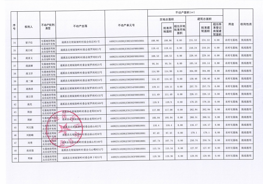 北坡鎮架嶺村委會架嶺等八個經濟合作社不動產登記公告（第二批次）（歷史遺留問題）_頁面_4.jpg