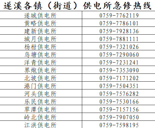 遂溪各鎮(zhèn)（街道）供電所急修熱線.png