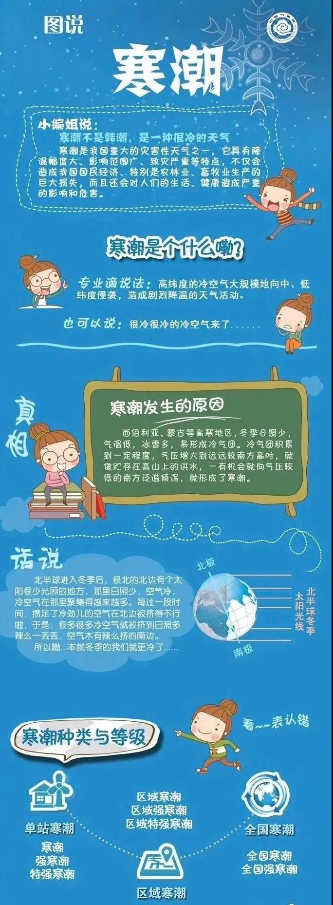應急科普丨寒潮天氣如何防御？.jpg