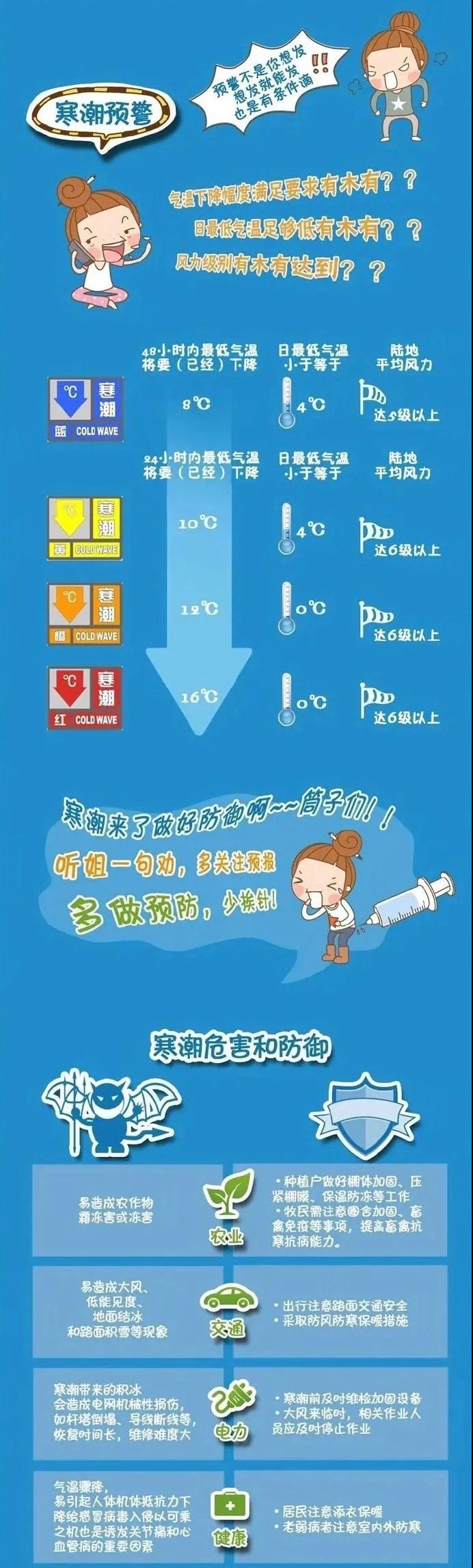 應急科普丨寒潮天氣如何防御？2.jpg